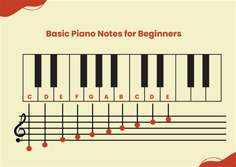 Piano Note Chart For Beginners in Illustrator, PDF - Download | Template.net