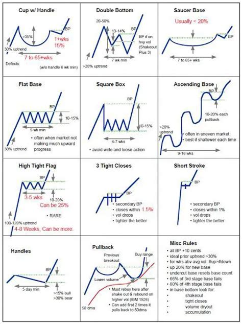 The Complete Guide to Technical Analysis Price Patterns - New Trader U