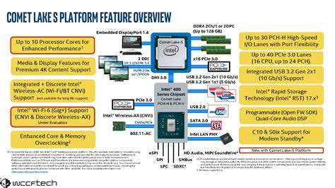 Intel 10th Gen Core i9-10900K 10 Core Desktop CPU Benchmarked, 30th April Launch