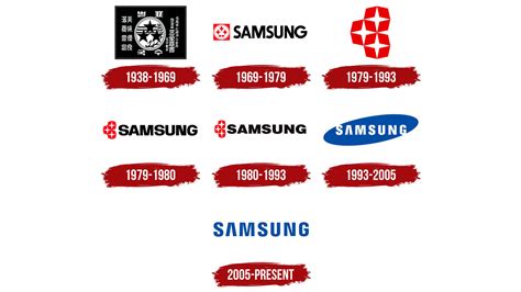 Samsung Logo History