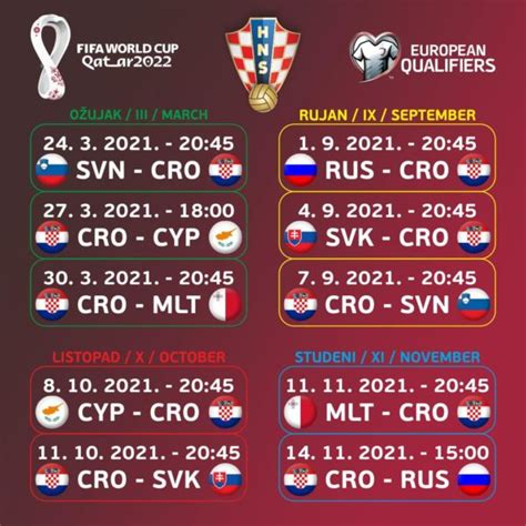 World Cup 2022 Qualifying Schedule Released For Croatia