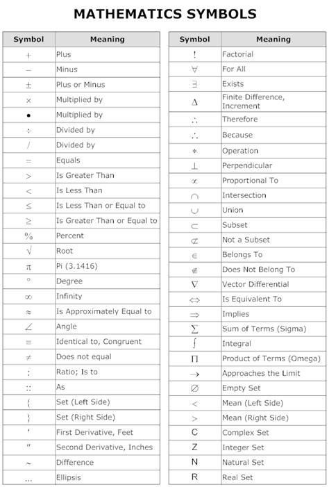 Math Symbols Meaning Chart