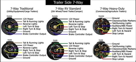 Seven Wire Trailer Wiring