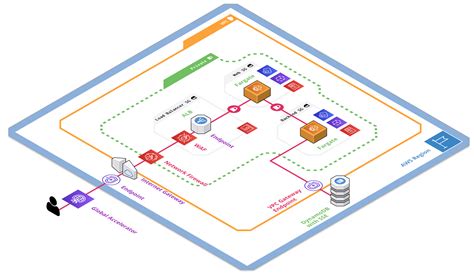 Building Secure Containerized Applications on AWS | Learn with