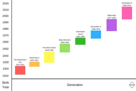 Teenagers in 2018 do not belong to the Millennial or Gen Z generation | Fenton InPrint Online