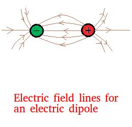 Definition of Electric Field Lines and Electric Dipole