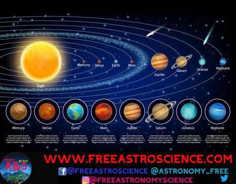 Star And Solar System Formation