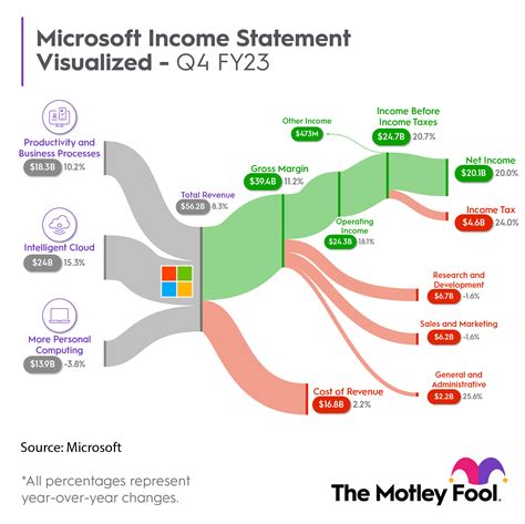 Is Microsoft a Buy? | The Motley Fool