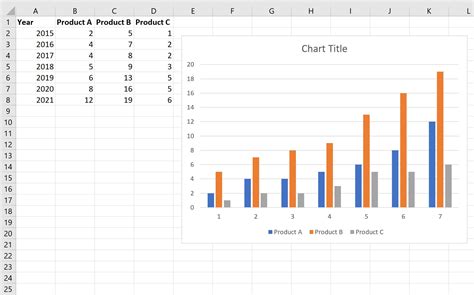 How to Graph Three Variables in Excel (With Example)