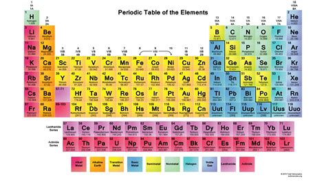 Free Periodic Table Wallpaper