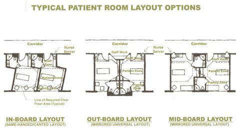 Typical+Patient+Room+Layouts in 2024 | Healthcare design, Hospital floor plan, Hospital