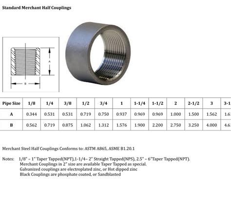 Threaded Pipe Coupling Dimensions Chart - Steel Coupling | SANVO