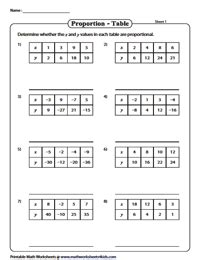 Proportional Relationship Worksheet Kuta - Studying Worksheets