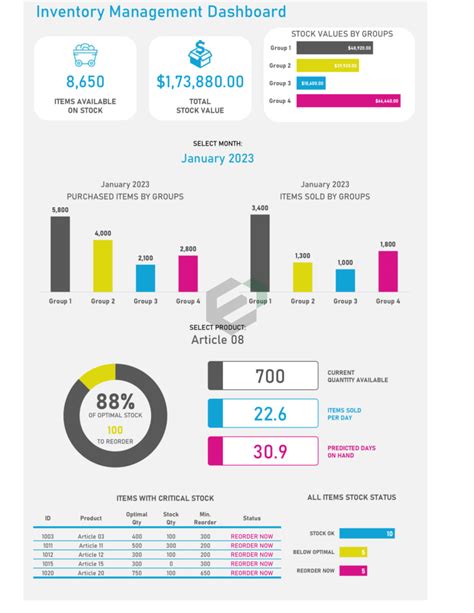 [Free] Inventory Management Dashboard Excel Template