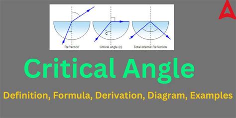 Critical Angle – Definition, Formula, Derivation, Examples