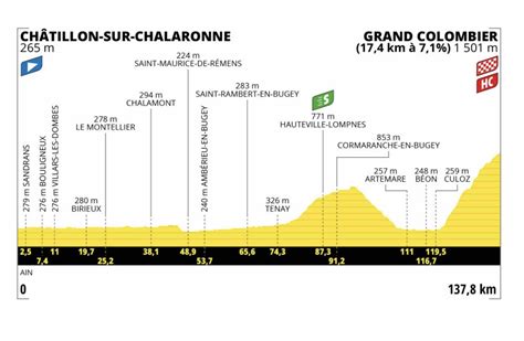 Tour de France 2023, étape 13 : Profil et parcours détaillés