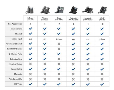 Nextiva Phones and Devices | Cloudphoneworks.com