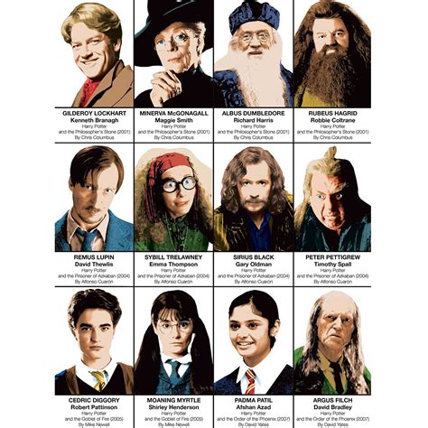 Harry Potter characters :: Behance