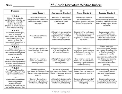 Paragraph Writing Rubric Grade 4