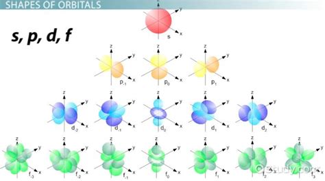 How Many Electrons Can the S Orbital Hold - Muhammad-has-Guerrero