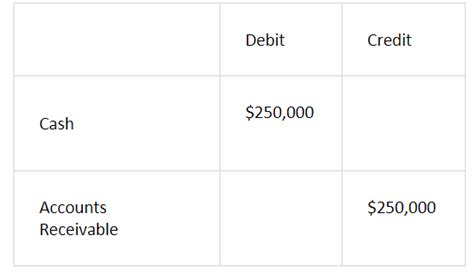 Accounts Payable Vs. Accounts Receivable: Differences Explained - American Legal Journal