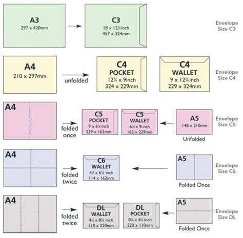 Envelope and Paper Sizes | Paper sizes chart, Envelope size chart, Mini envelopes template