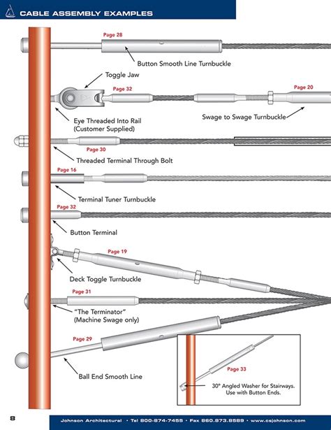 Turnbuckle by CSJohnson | Architecture, Johnson, Catalog