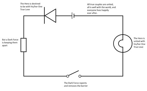 How To Make Electronic Circuit Diagram