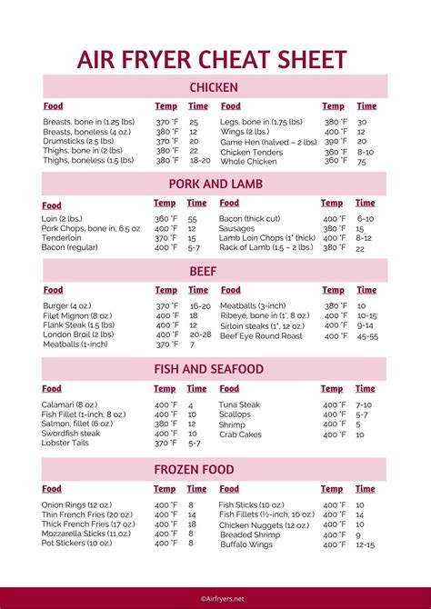 Air Fryer Cooking Chart [Free Printable] | AirFryers.net