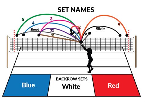 Volleyball Setting Diagram