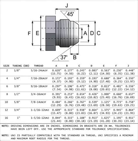 Jic fitting dimensions standard - QC Hydraulics