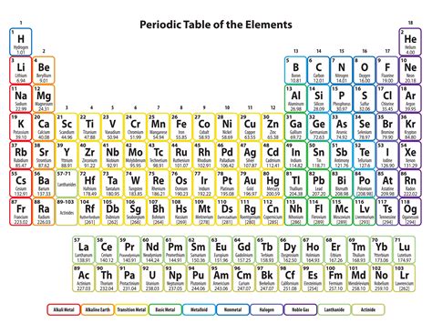 Detailed Periodic Table Printable