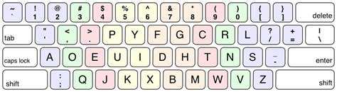 Keyboard Layouts (Phonetic, Dvorak and Colemak) ~ Learn Touch Typing in 12 Simple Lessons