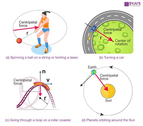 Examples of Centripetal Force | Centripetal force, Centrifugal force, Motion physics