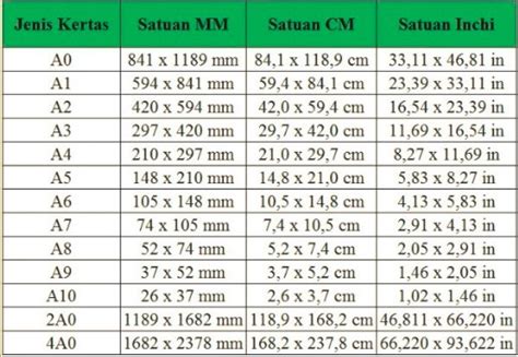 Ukuran Kertas A4 Dalam Mm