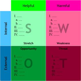 Swot analysis tool