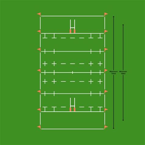 Rugby Pitch Dimensions - Carpet Vidalondon