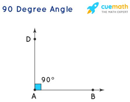 90 Degree Angle - Measurement, Construction, Examples