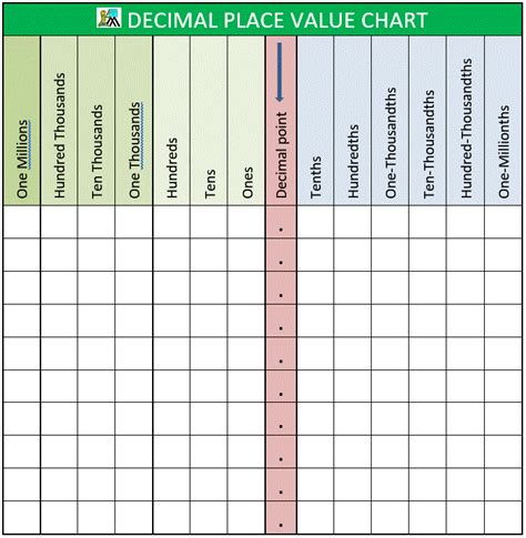 Decimal Place Value Chart