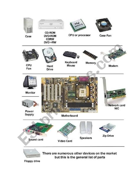 Basic Parts Of Computer And Their Functions