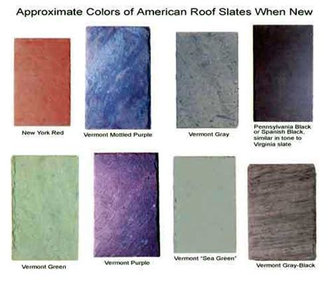 How to Identify Your Roof Slate