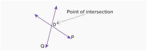 What is Intersecting Lines? - Definition, Facts & Example