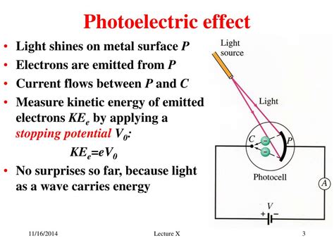 Explain Photoelectric Effect With Diagram