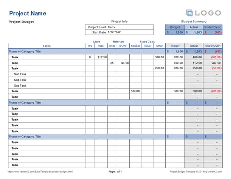 Project Budgeting Template Database