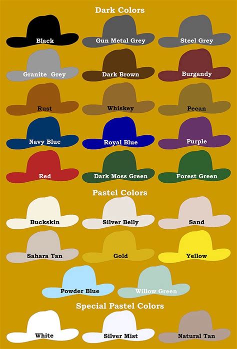 Cowboy Hat Color Rules