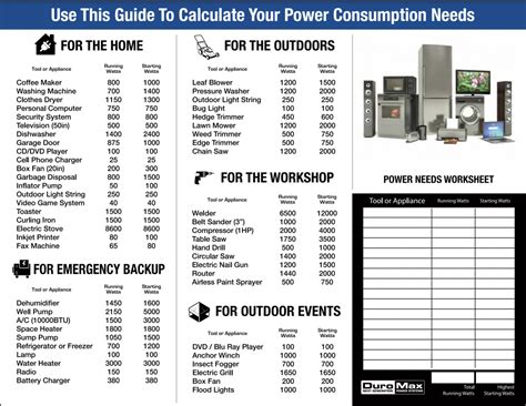 What a 1600 Watt Generator Can Power: An All-Encompassing Guide to Generators, Reviews, and How-Tos