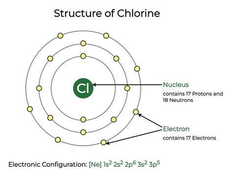 Electron Configuration For Chlorine