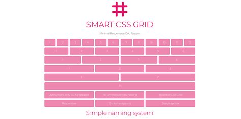 css-grid-layout · GitHub Topics · GitHub