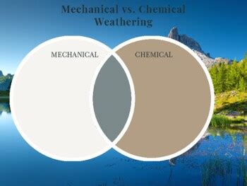 Physical Weathering Diagram