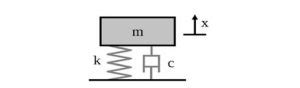 Damping Coefficient - Calculation, Values, FAQ